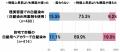 白髪染め市場規模推計は6061億円 物価高で自宅染めの
