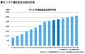 【生乳50%以上、プロテイン10g含有】濃厚食感“天国級”