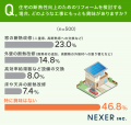 【2025年問題にどう対応する？】持ち家に住んでいる6