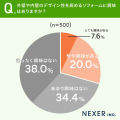 【2025年問題にどう対応する？】持ち家に住んでいる6