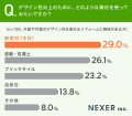 【2025年問題にどう対応する？】持ち家に住んでいる6