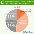 【2025年問題にどう対応する？】持ち家に住んでいる6