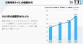 災害用携帯・簡易トイレ備蓄実態アンケート調査（2025