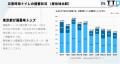 災害用携帯・簡易トイレ備蓄実態アンケート調査（2025