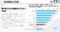 災害用携帯・簡易トイレ備蓄実態アンケート調査（2025