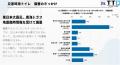 災害用携帯・簡易トイレ備蓄実態アンケート調査（2025