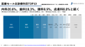 医療モール市場統計に加え、入居診療所のGoogle評価ス