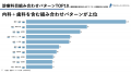 医療モール市場統計に加え、入居診療所のGoogle評価ス