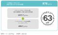 マイタンブラーをご利用いただくことで実質113円お得