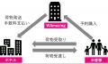 ＜全国で（東京、大阪、沖縄エリアを中心）100施設突