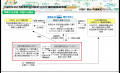 群馬県片品村における持続的公共交通再編構築事業「国