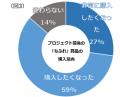 ちふれと文化服装学院の共創プロジェクト結果かutf-8
