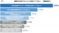 ちふれと文化服装学院の共創プロジェクト結果かutf-8