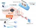 攻撃者を検知・隔離し、不正端末を排除！さらにutf-8