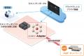 攻撃者を検知・隔離し、不正端末を排除！さらにutf-8