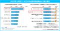 「マイナビ 中途採用実態調査 2025年版」を発表