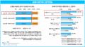 「マイナビ 中途採用実態調査 2025年版」を発表