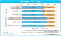 「マイナビ 中途採用実態調査 2025年版」を発表