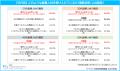 「マイナビ 中途採用実態調査 2025年版」を発表