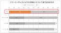 エキナカにて数量限定！ほんのりビターな「焦がしキャ