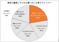 エキナカにて数量限定！ほんのりビターな「焦がしキャ
