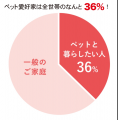 愛犬・愛猫と飼い主さんが心地よく幸せに暮らすための