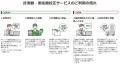 モノタロウ　計測器・測定器校正サービスをリニューア