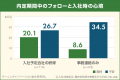 〈入社前から始める「活躍人材」づくり〉 企業向け26