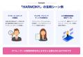 生成AIを活用したAIコンタクトセンター『HARMONY Ver1