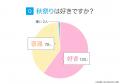 2025【秋祭り人気ランキング】みんなが行きたいイベン