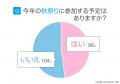 2025【秋祭り人気ランキング】みんなが行きたいイベン