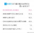 2025【秋祭り人気ランキング】みんなが行きたいイベン