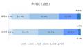 銀座の婚活ユーザーの動向調査実施。銀座店は男性会員