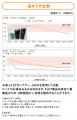 【新商品】氷不要で24時間冷却・5時間保温！炭酸も・