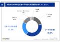 第29回ビズメイツ調査【日本企業における「海外赴任前
