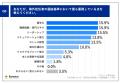 第29回ビズメイツ調査【日本企業における「海外赴任前