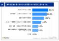 第29回ビズメイツ調査【日本企業における「海外赴任前