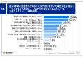 第29回ビズメイツ調査【日本企業における「海外赴任前