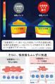 アカチャンホンポで母乳パッド売上数量No.1※ のutf-8