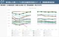 商業用不動産における【東京都心商業エリアの潜在店舗