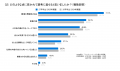 80.7%の27卒学生が夏期インターンシップに「参加」と