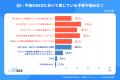【調査報告】担当者の半数以上は「知識不足」が障壁に