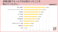 就職活動で大変だったこと、頑張って良かったことは「