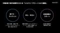 メルカリ、越境取引事業の新戦略を発表世界共通アプリ