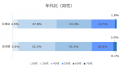 北海道札幌市の婚活ユーザーの動向調査実施。札幌店は