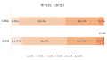 北海道札幌市の婚活ユーザーの動向調査実施。札幌店は