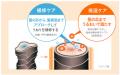 うねり白髪も補正する、ツヤ改善カラートリートメント