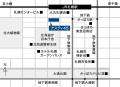 ＜札幌＞アスティホール2026年夏季　期間限定キャンペ