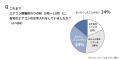 今夏のエアコン利用時間＆増加時間ランキングを発表。