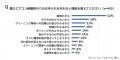 今夏のエアコン利用時間＆増加時間ランキングを発表。